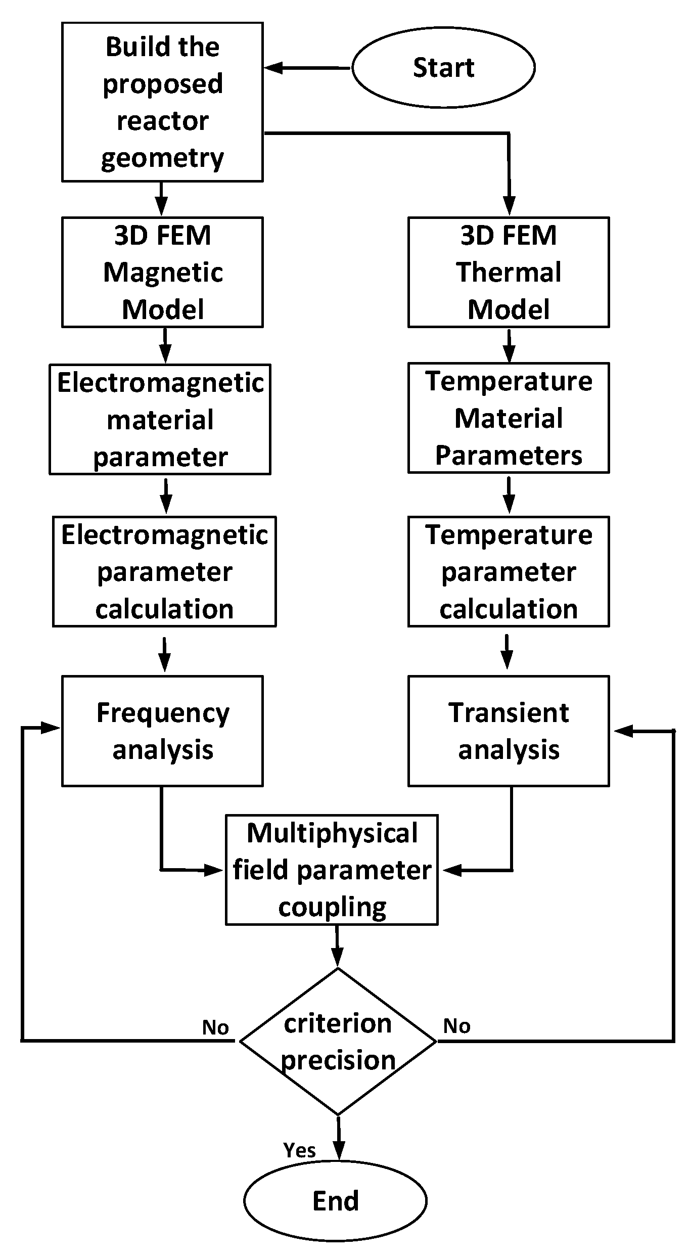 Electronics 10 01342 g006