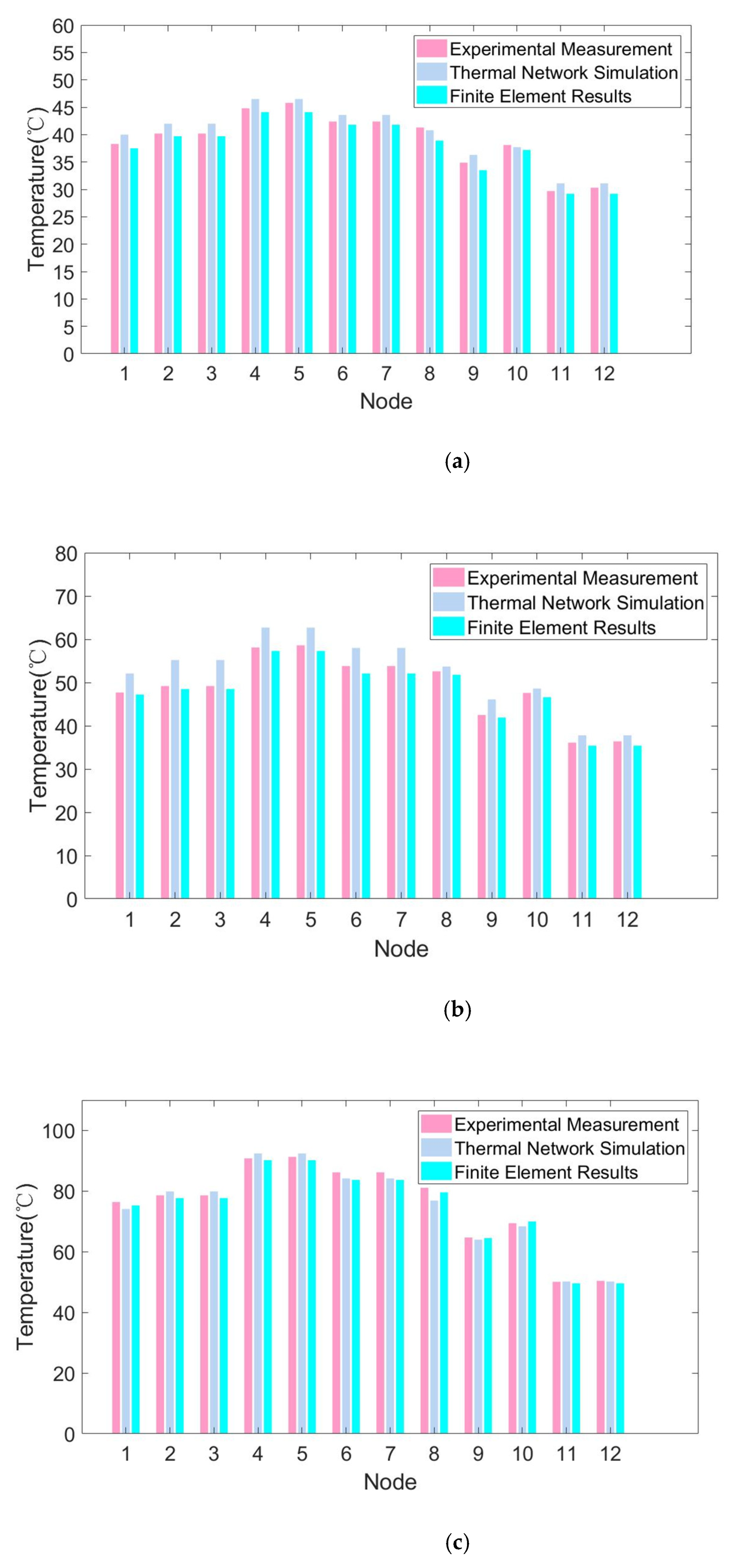 Electronics 10 01342 g013