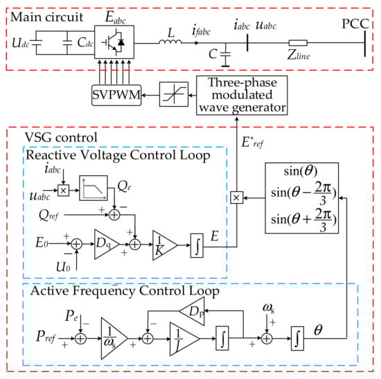Electronics Free Full Text Precise Reactive Power Voltage Droop Control Of Parallel Virtual Synchronous Generators That Considers Line Impedance Html Electronics Free Full Text Precise Reactive Power Voltage Droop Control Of Parallel Virtual Synchronous Generators That Considers Line Impedance Html