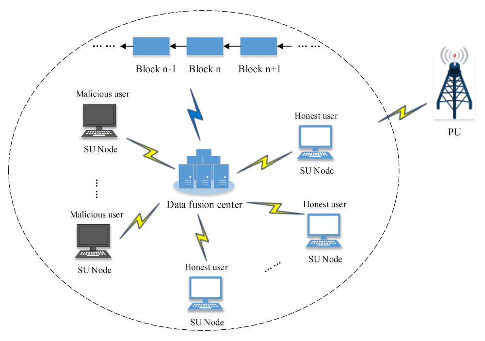 Electronics 10 01346 g001 Electronics 10 01346 g001