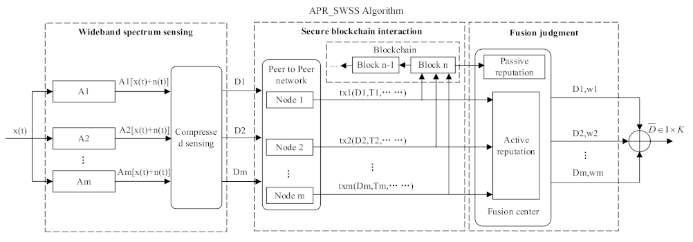 Electronics 10 01346 g004 Electronics 10 01346 g004
