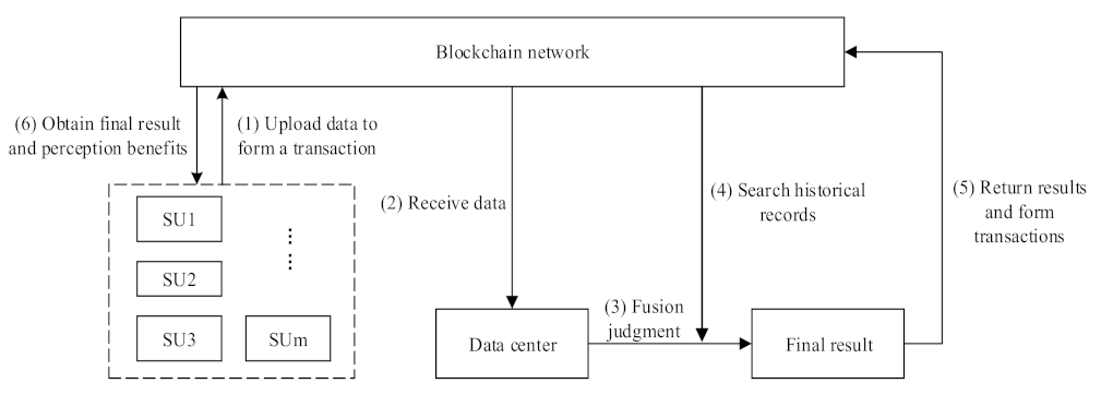 Electronics 10 01346 g005 Electronics 10 01346 g005