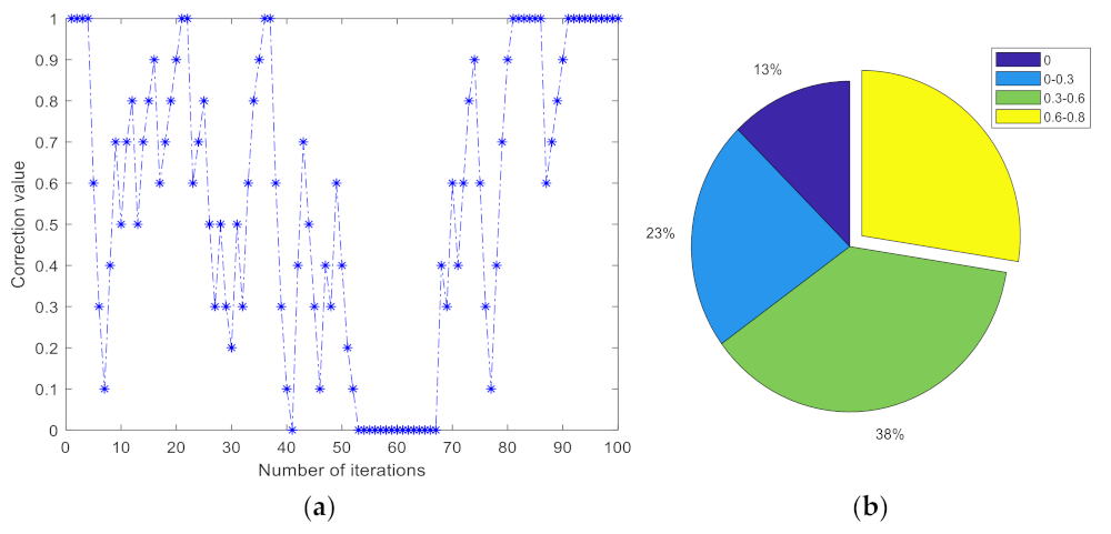 Electronics 10 01346 g009a Electronics 10 01346 g009a