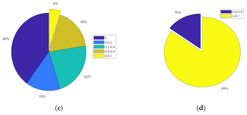 Electronics 10 01346 g009b Electronics 10 01346 g009b
