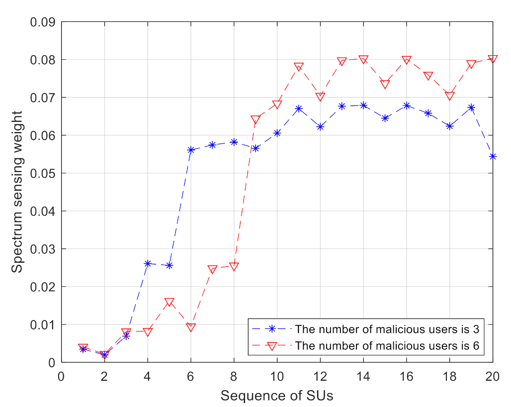 Electronics 10 01346 g010 Electronics 10 01346 g010