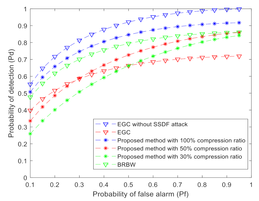 Electronics 10 01346 g013 Electronics 10 01346 g013