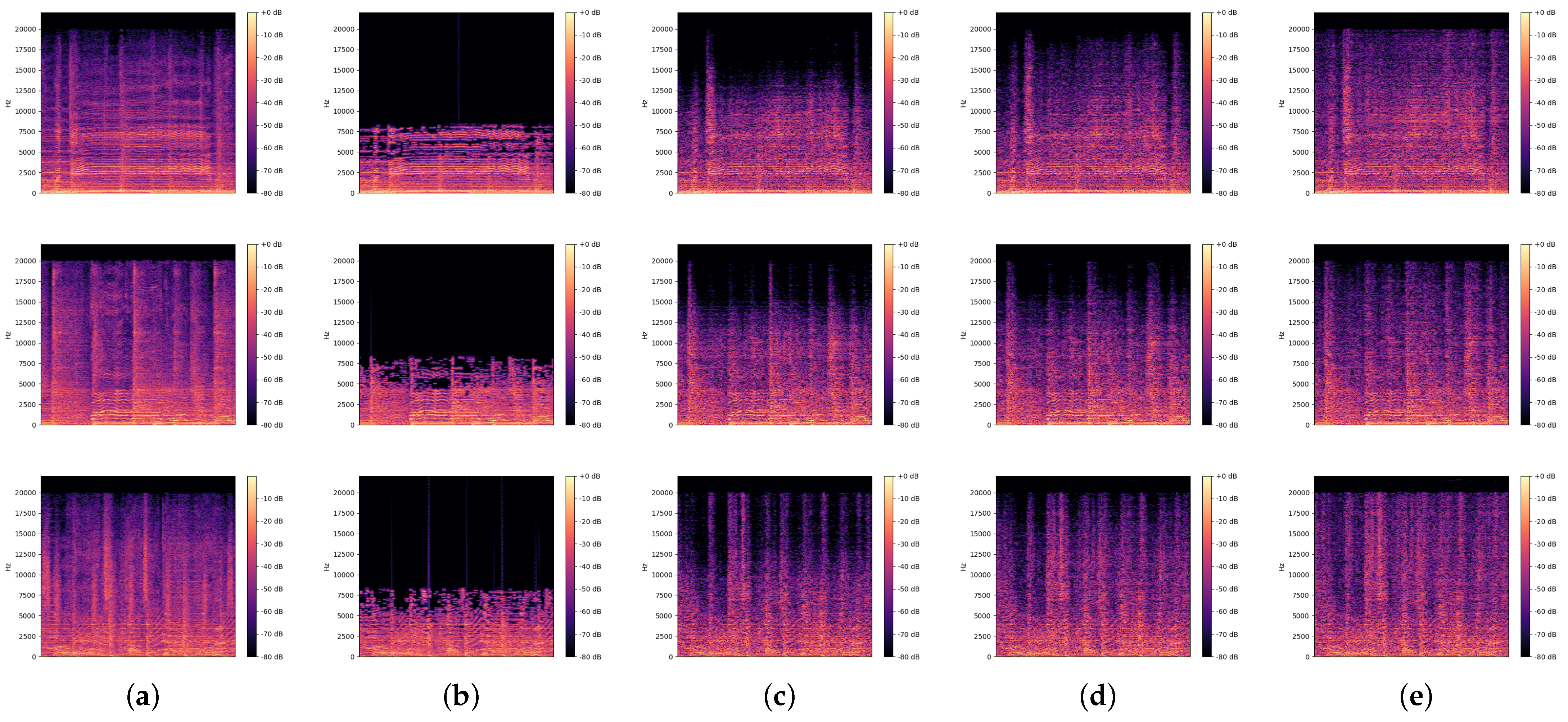 Electronics Free Full Text Stochastic Restoration Of Heavily Compressed Musical Audio Using Generative Adversarial Networks Html Electronics Free Full Text Stochastic Restoration Of Heavily Compressed Musical Audio Using Generative Adversarial Networks Html