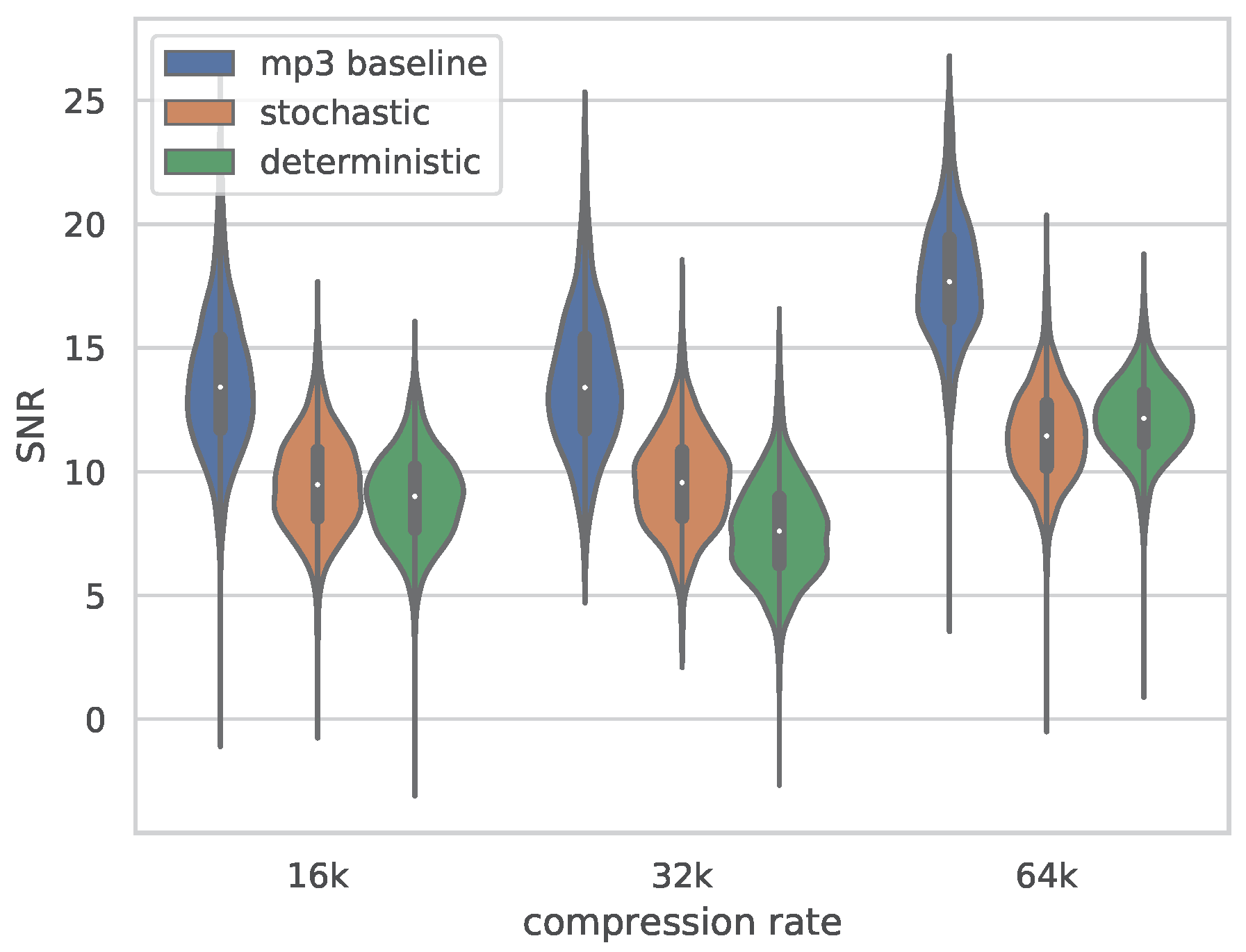Electronics Free Full Text Stochastic Restoration Of Heavily Compressed Musical Audio Using Generative Adversarial Networks Html Electronics Free Full Text Stochastic Restoration Of Heavily Compressed Musical Audio Using Generative Adversarial Networks Html