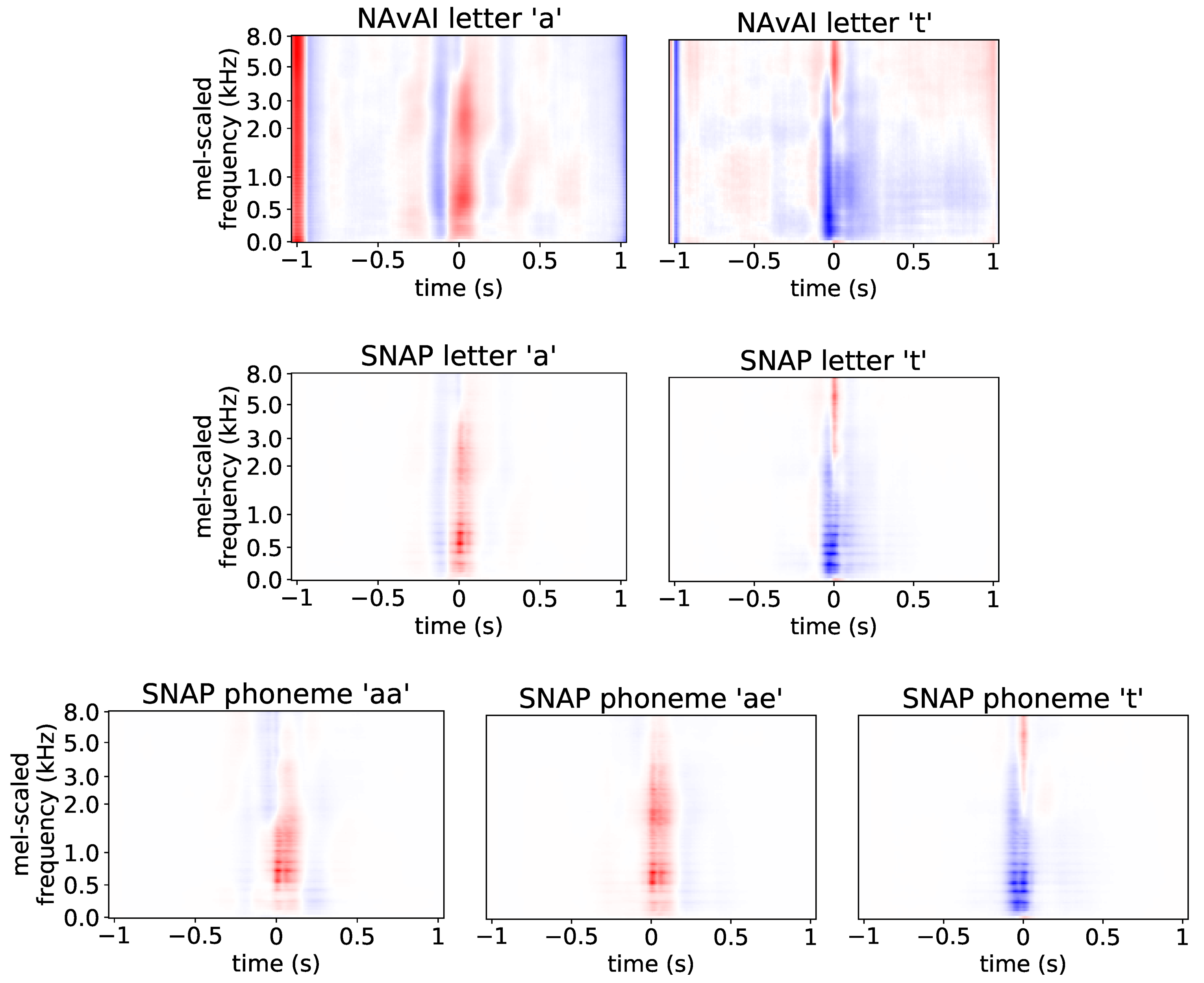 Electronics 10 01350 g004