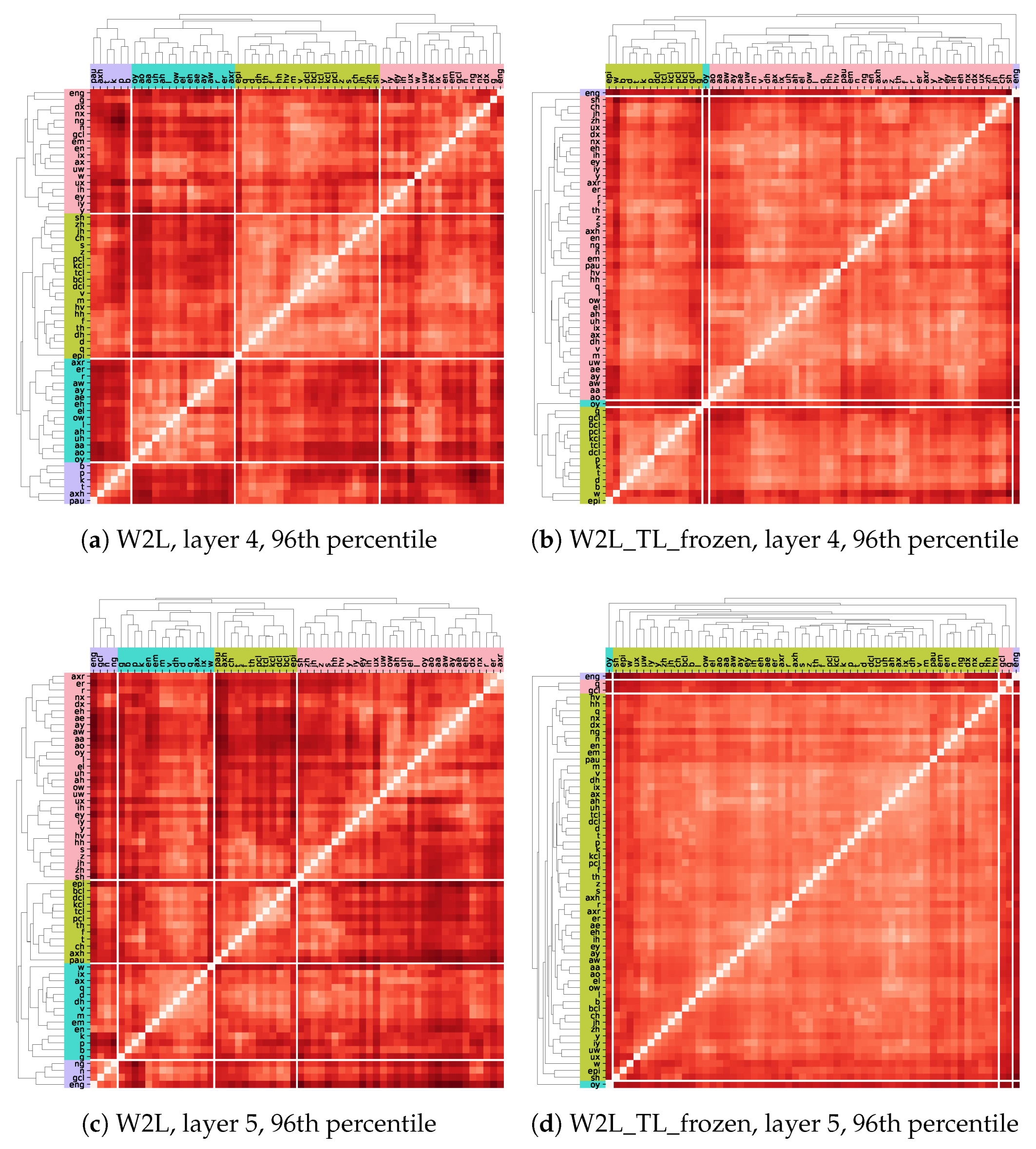 Electronics 10 01350 g006