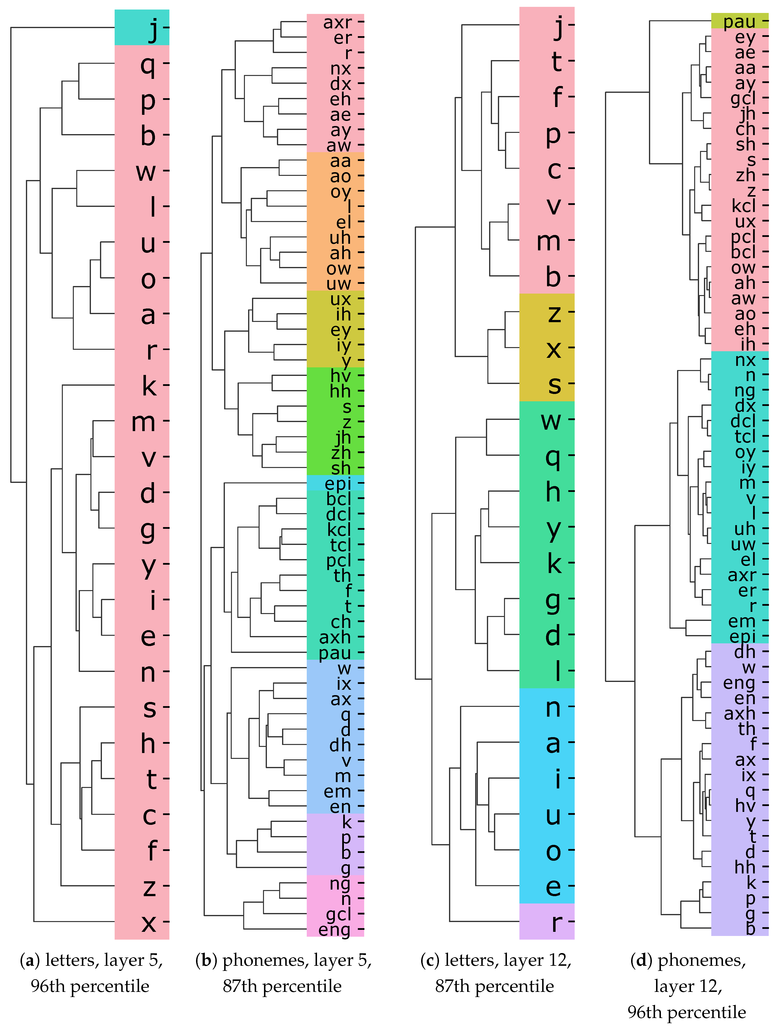 Electronics 10 01350 g010
