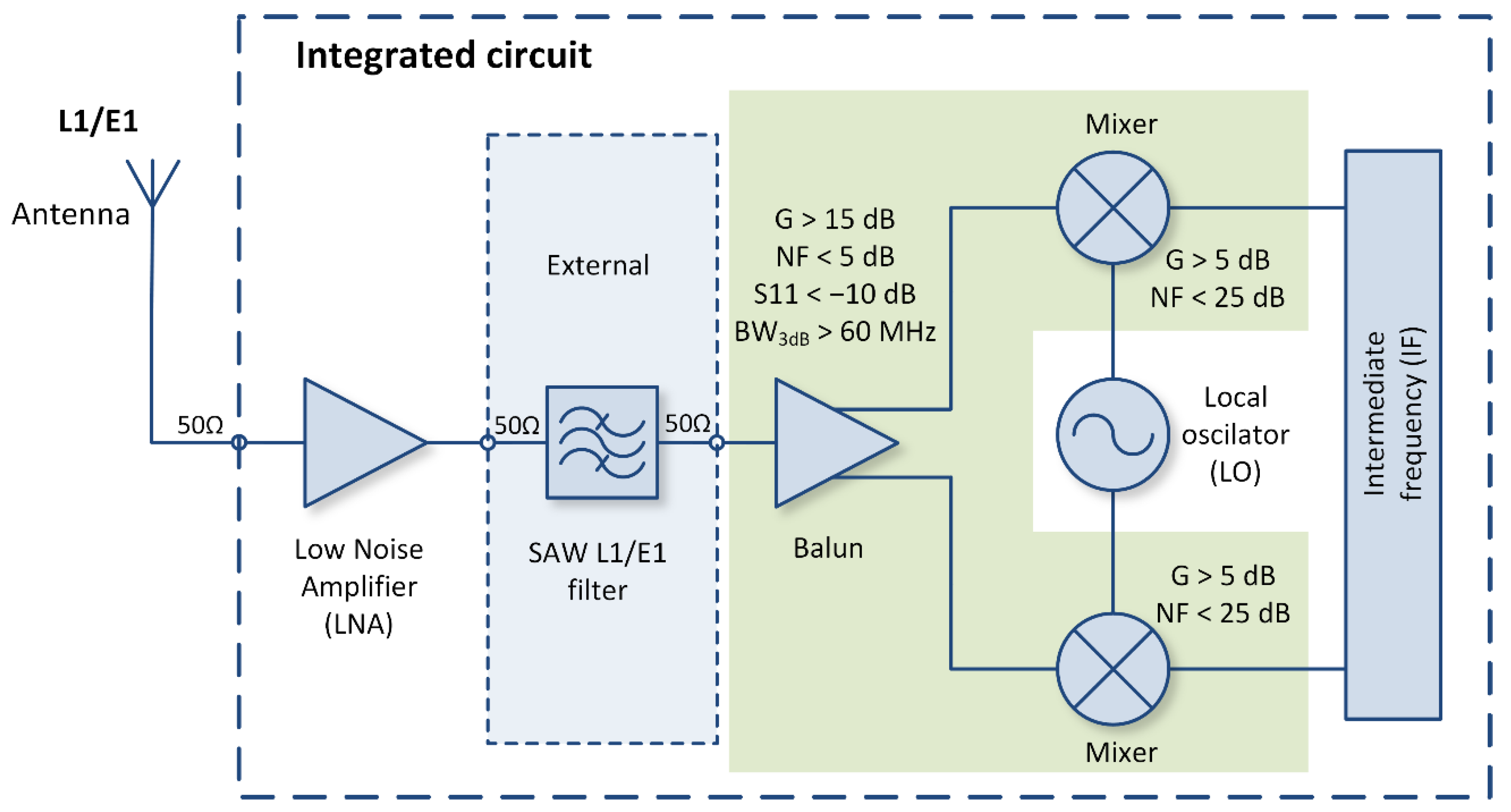 Electronics 10 01351 g001
