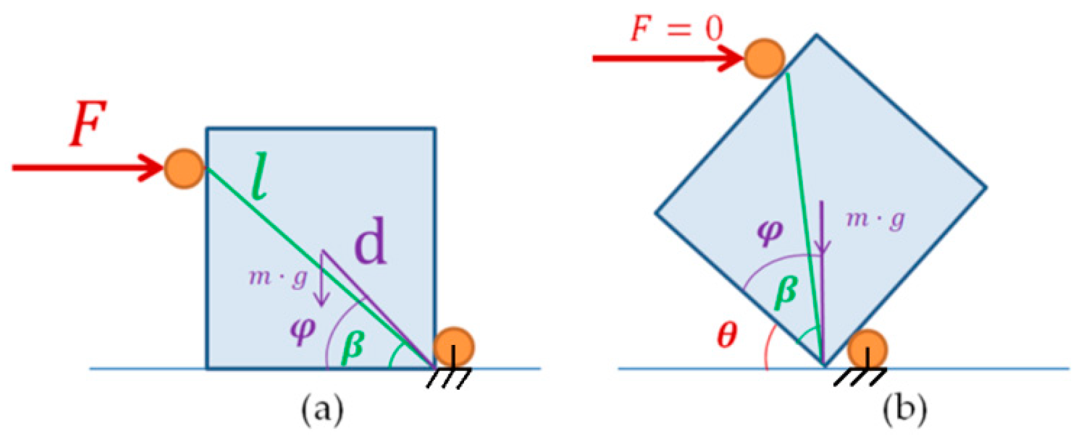 Electronics 10 01354 g004