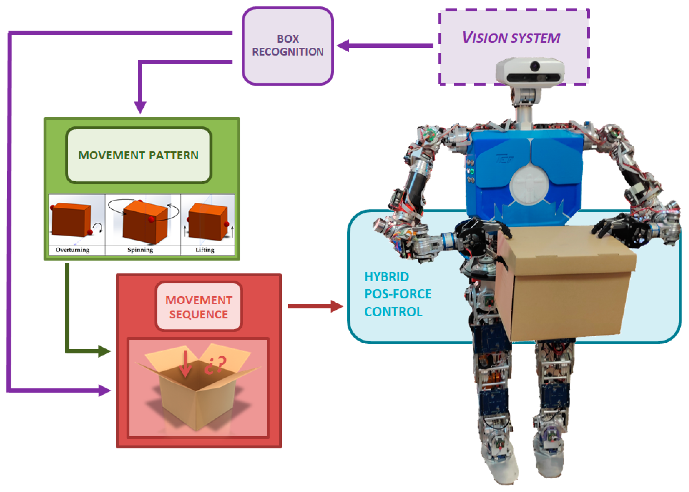 Electronics 10 01354 g018