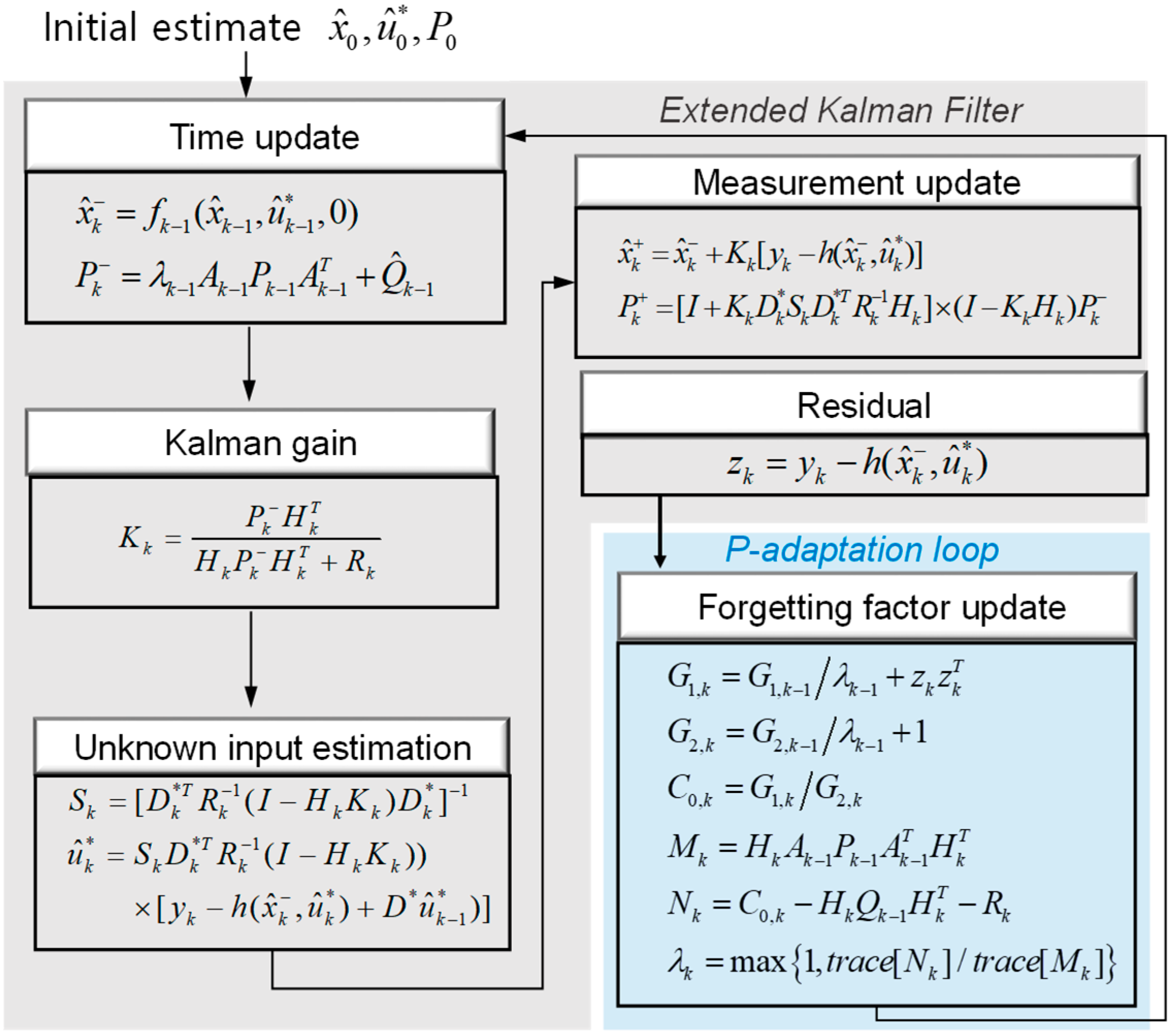 Electronics 10 01359 g004