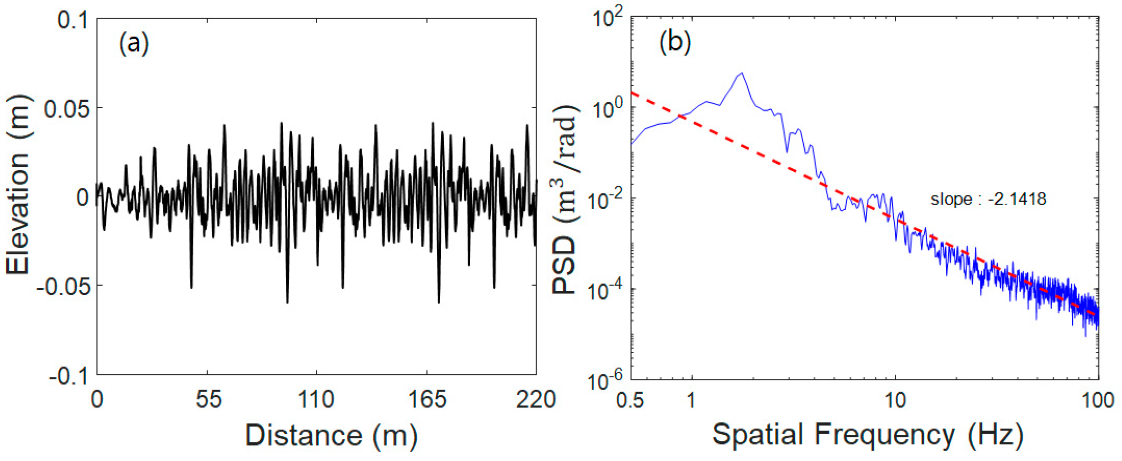 Electronics 10 01359 g005