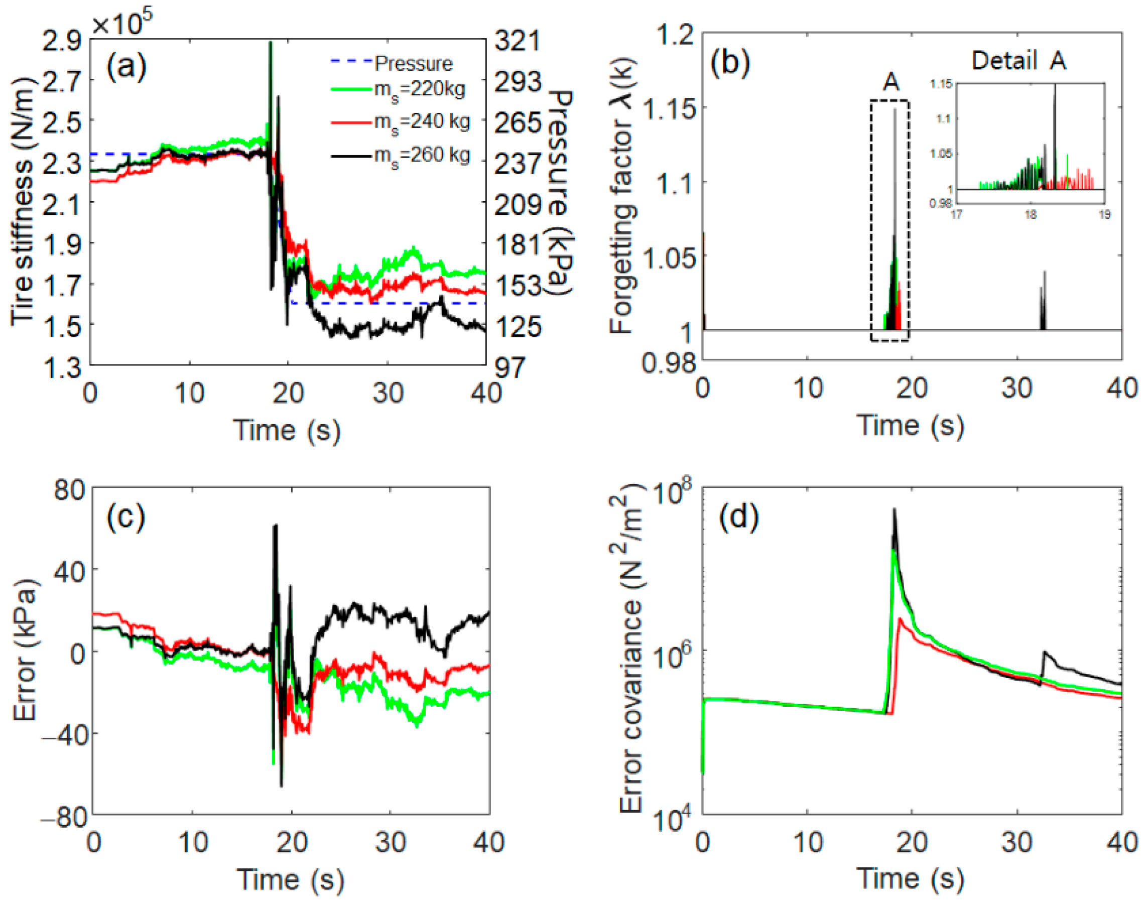Electronics 10 01359 g010