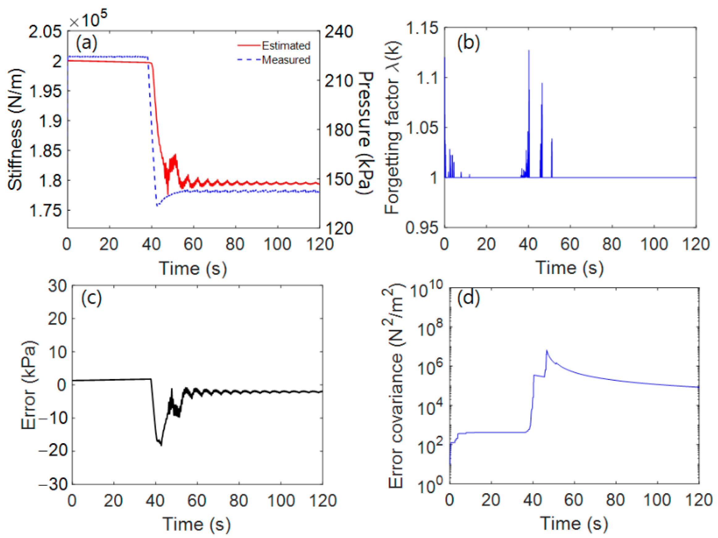 Electronics 10 01359 g012