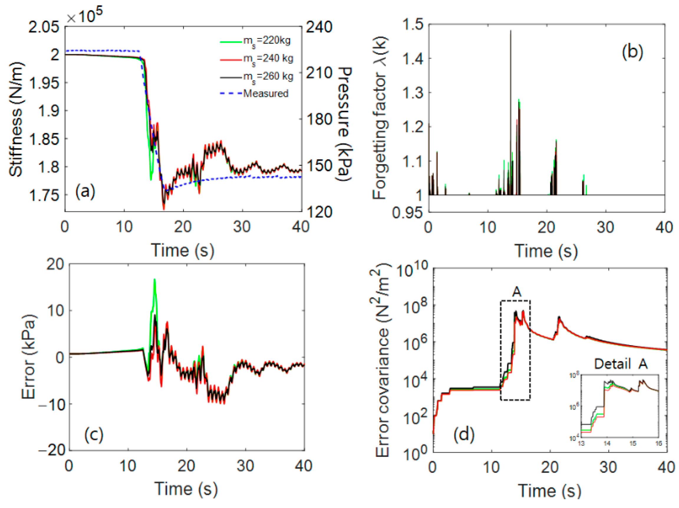 Electronics 10 01359 g014
