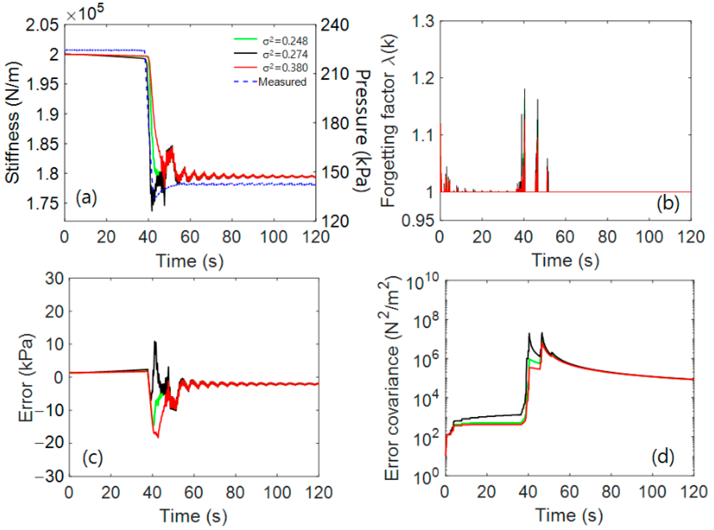Electronics 10 01359 g016