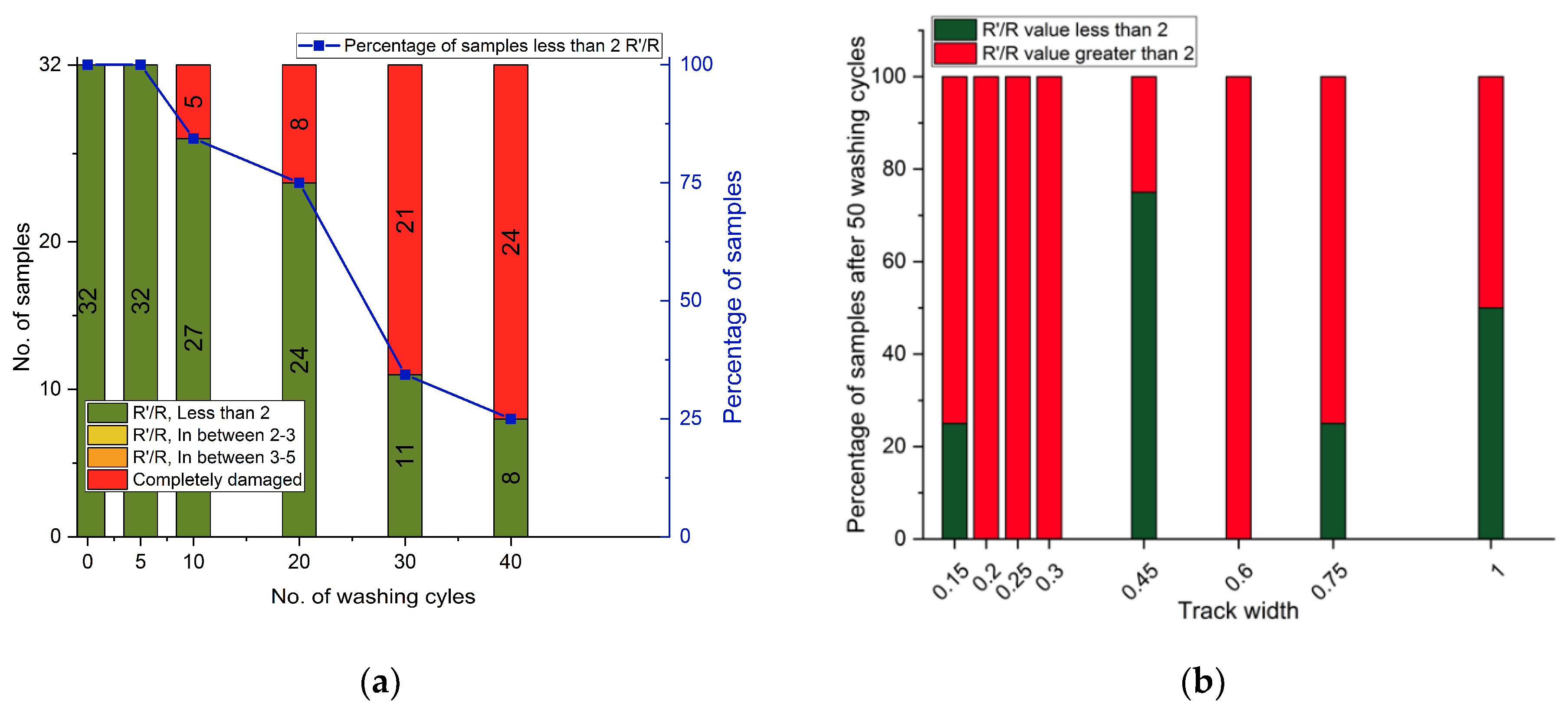 Electronics 10 01362 g004