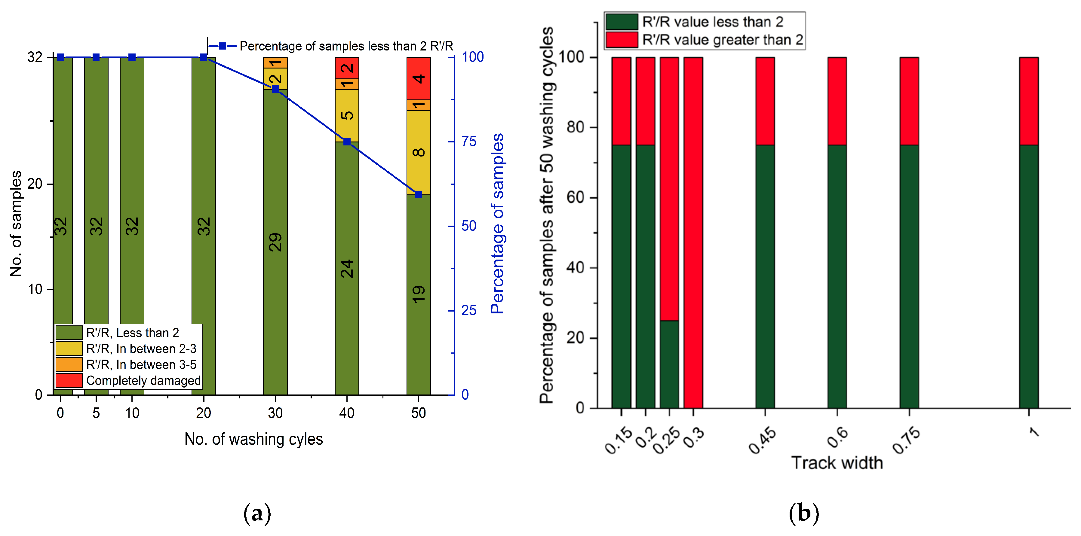 Electronics 10 01362 g006