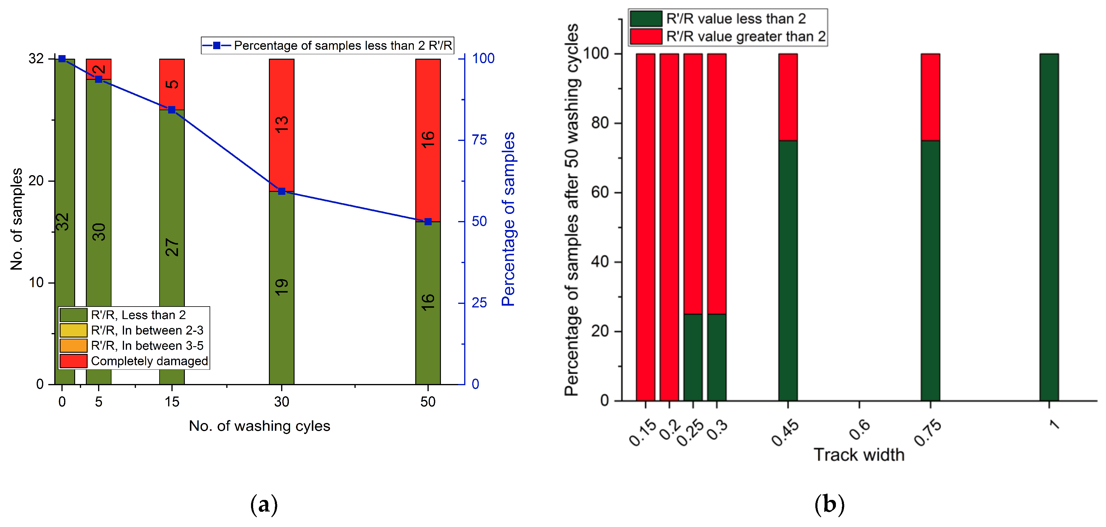 Electronics 10 01362 g007