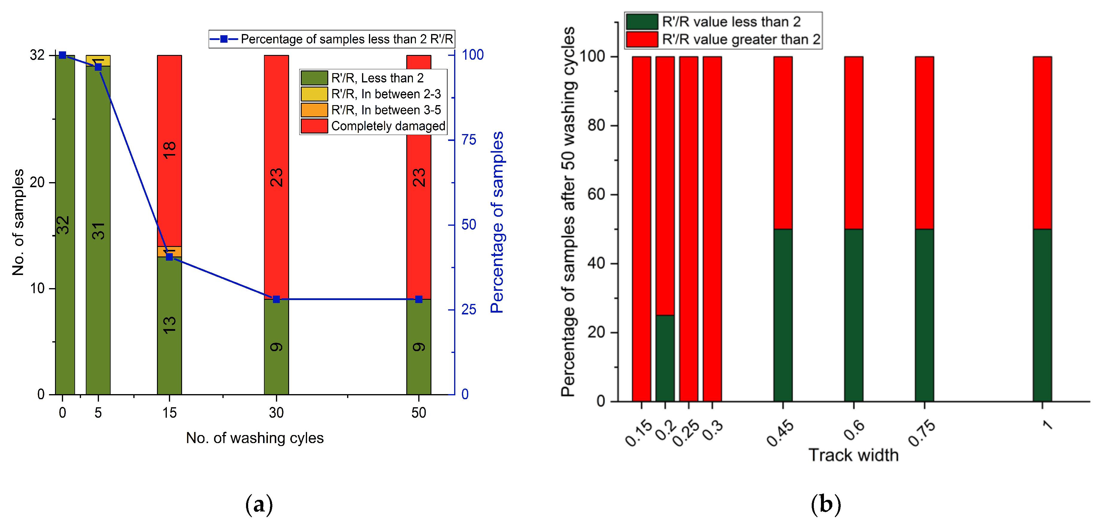 Electronics 10 01362 g008