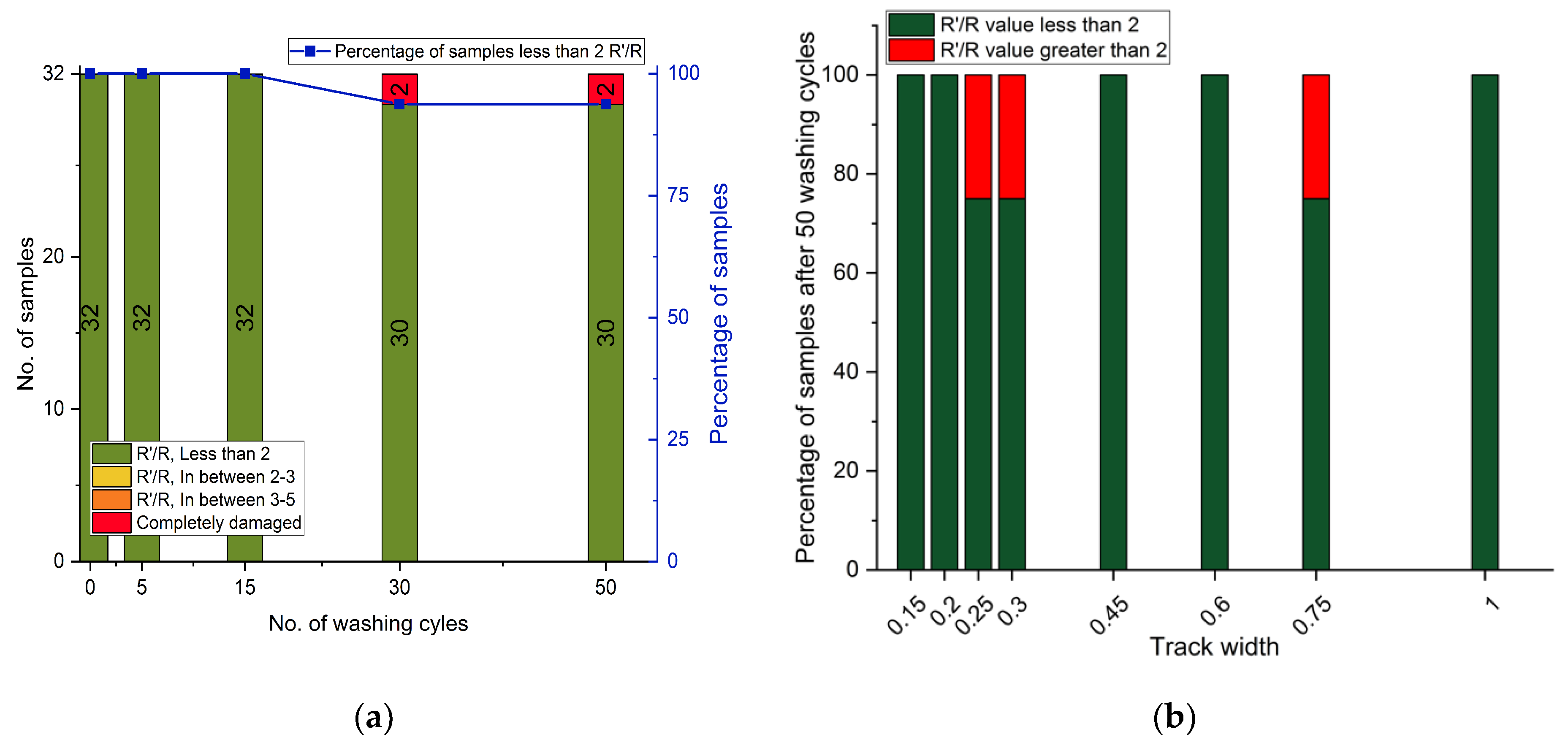 Electronics 10 01362 g009