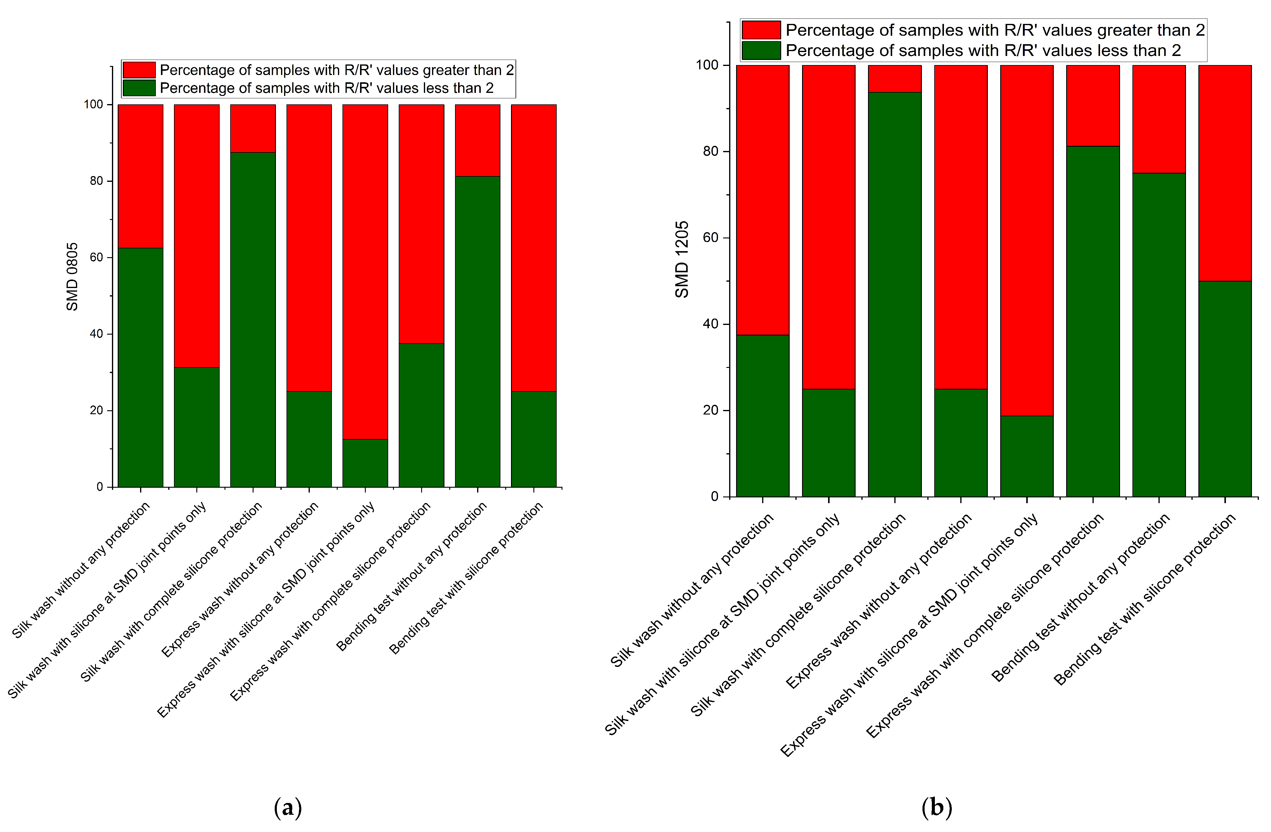 Electronics 10 01362 g010