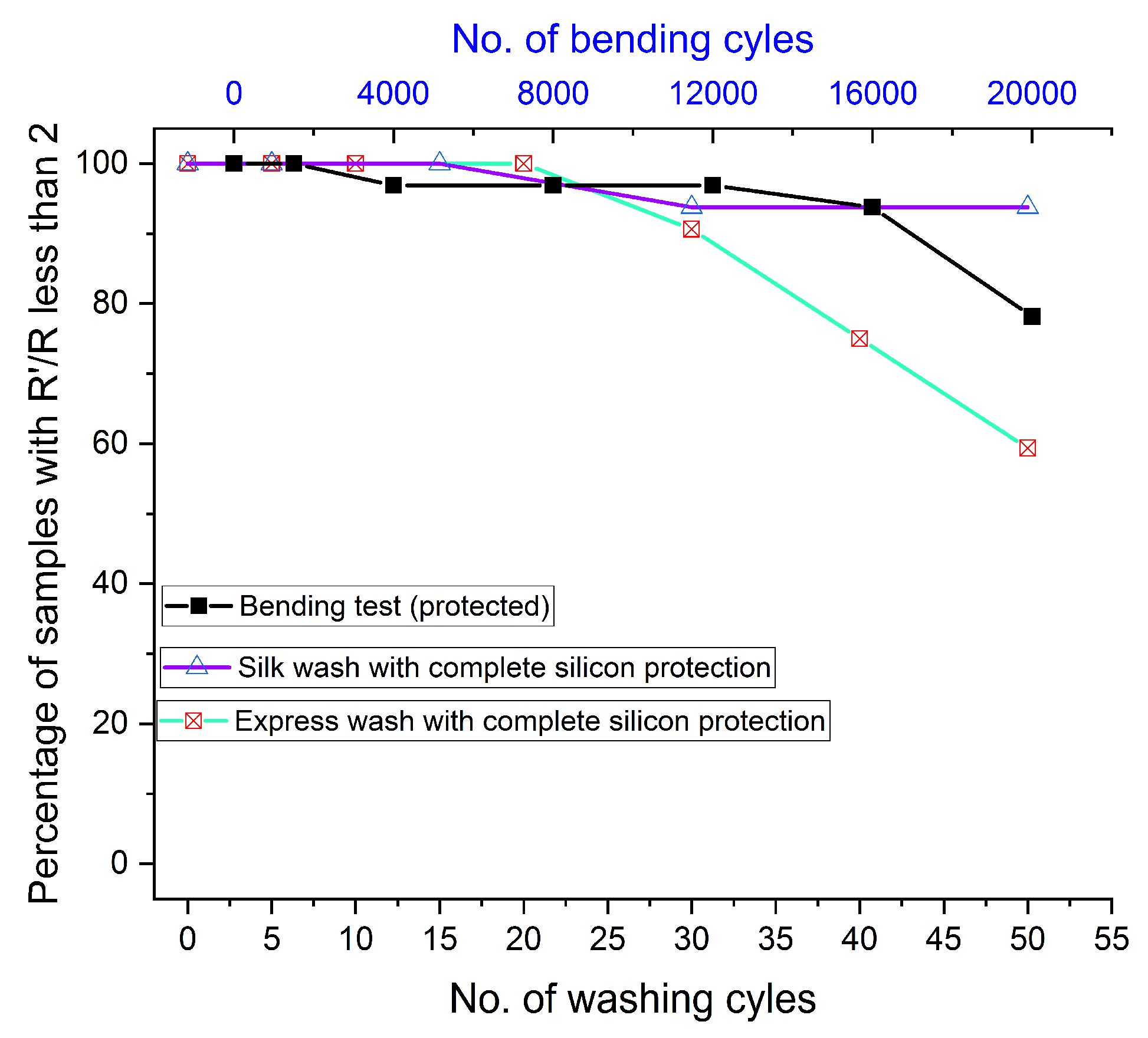 Electronics 10 01362 g015