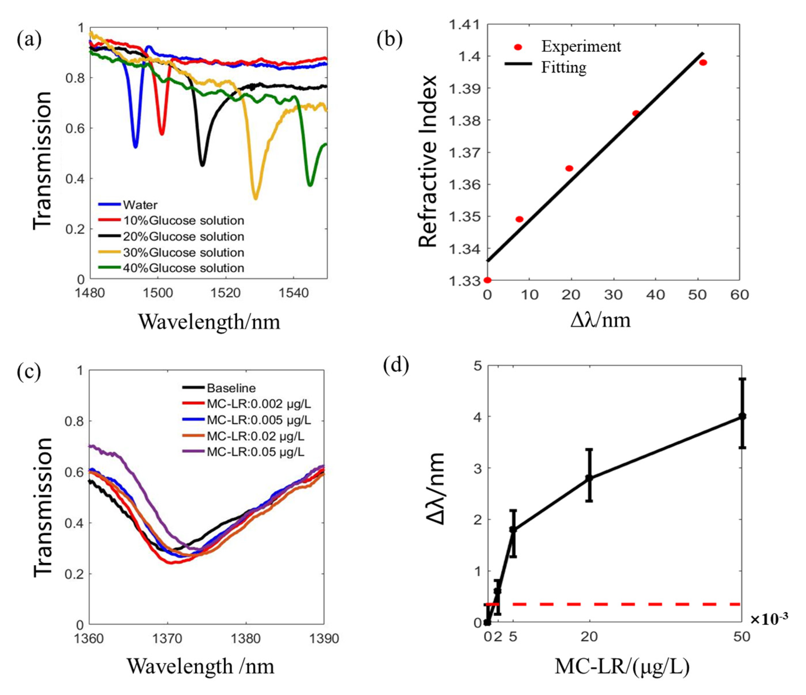 Electronics 10 01363 g003