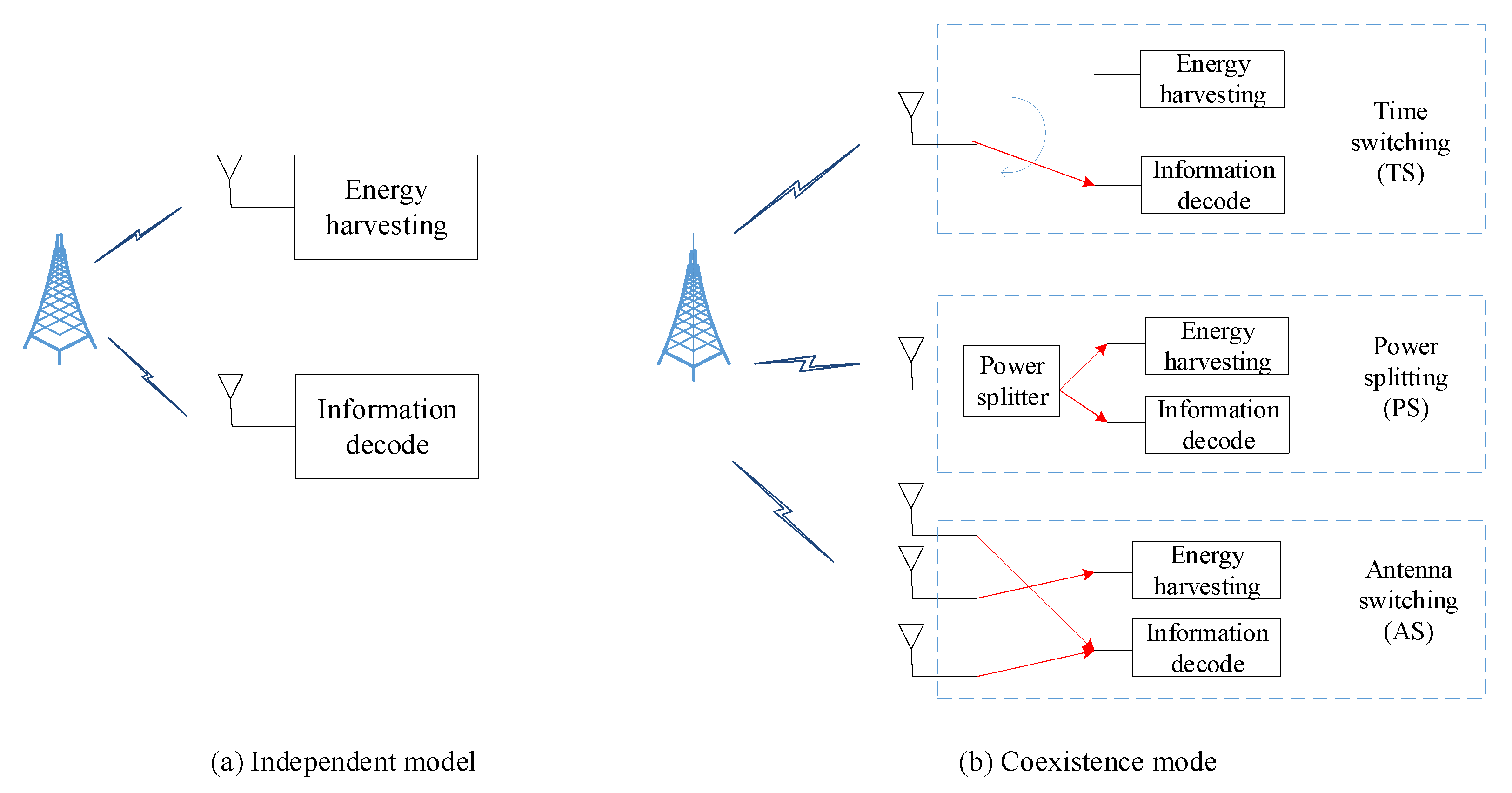 Electronics 10 01364 g001