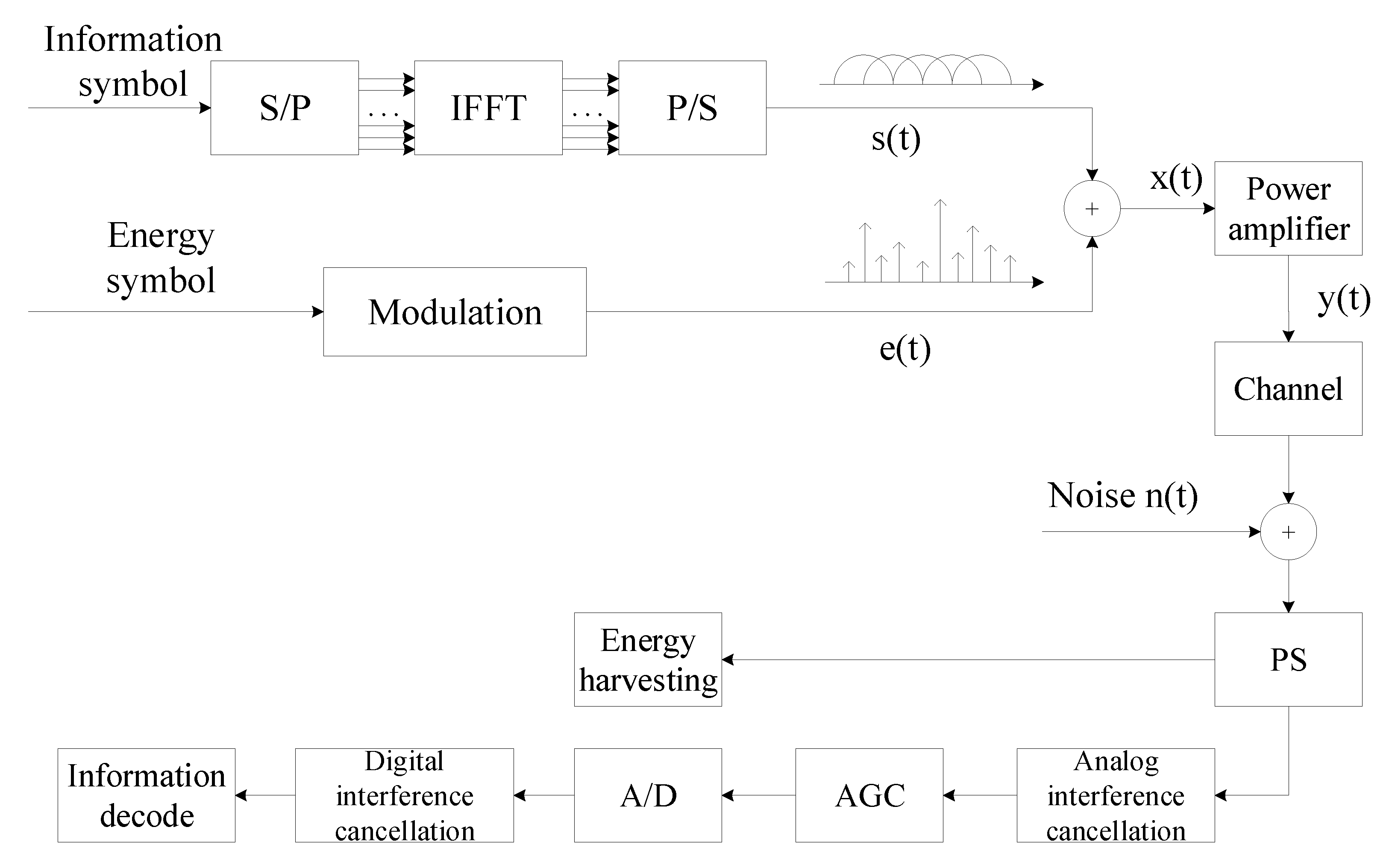 Electronics 10 01364 g003