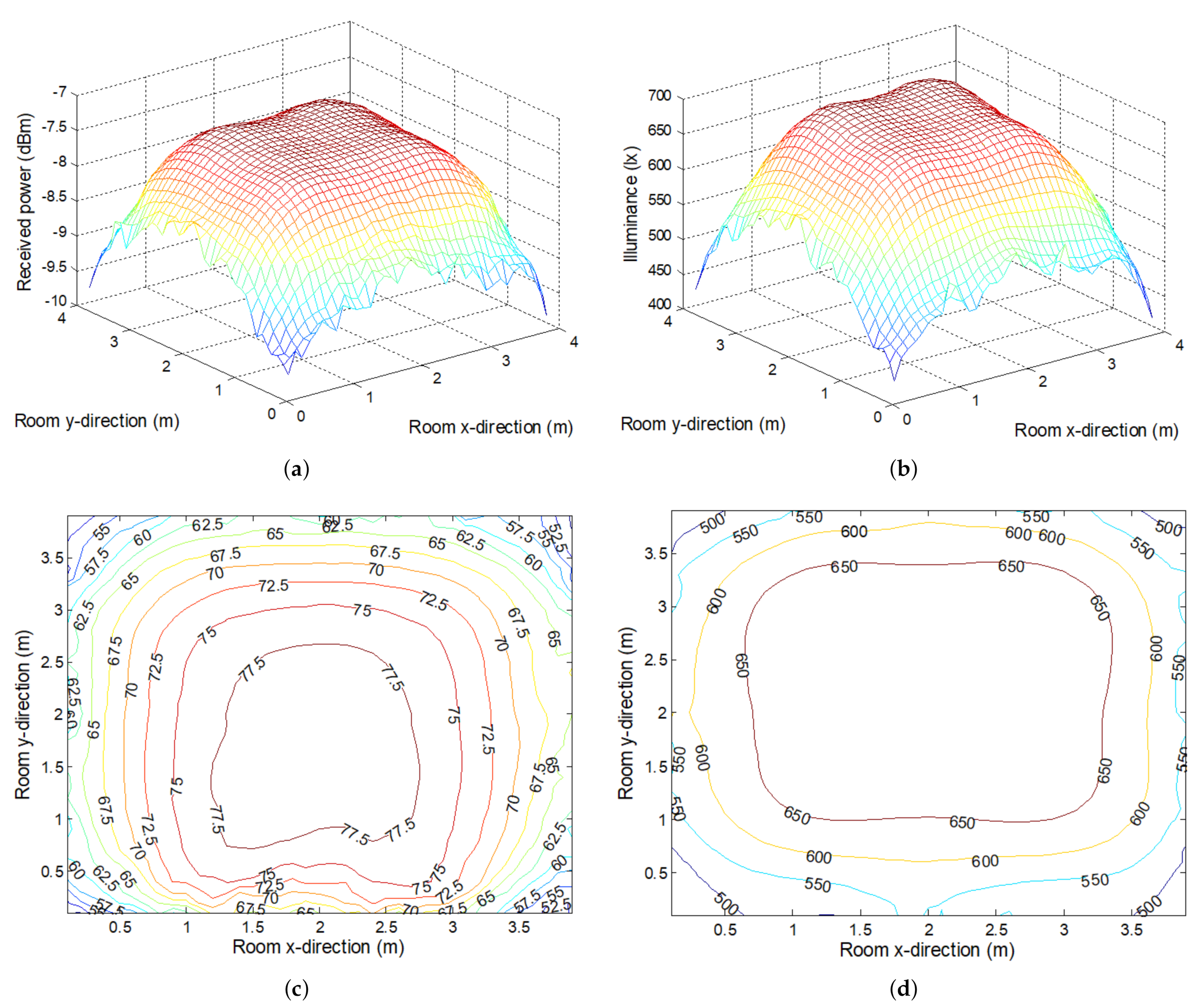 Electronics 10 01365 g004