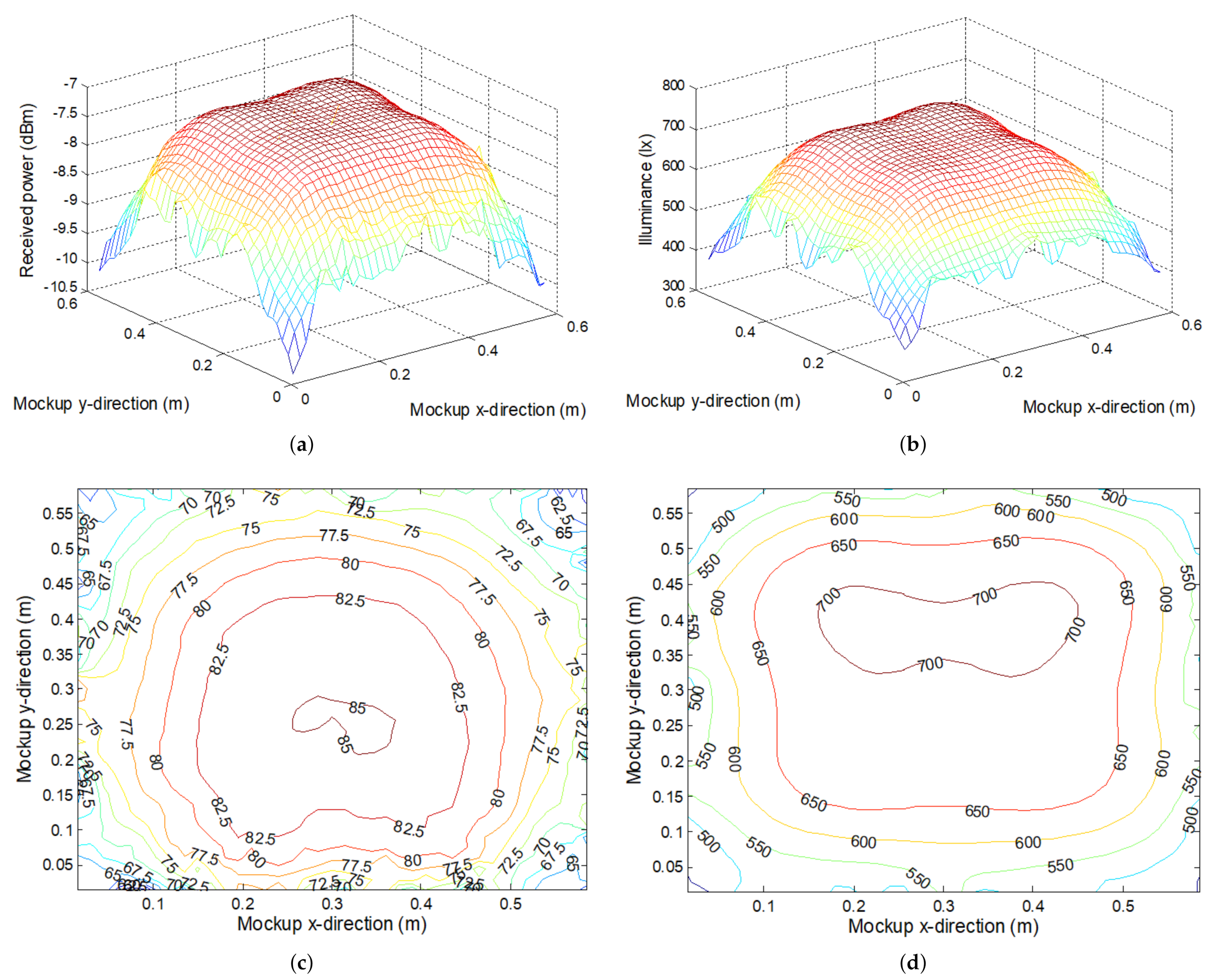 Electronics 10 01365 g009