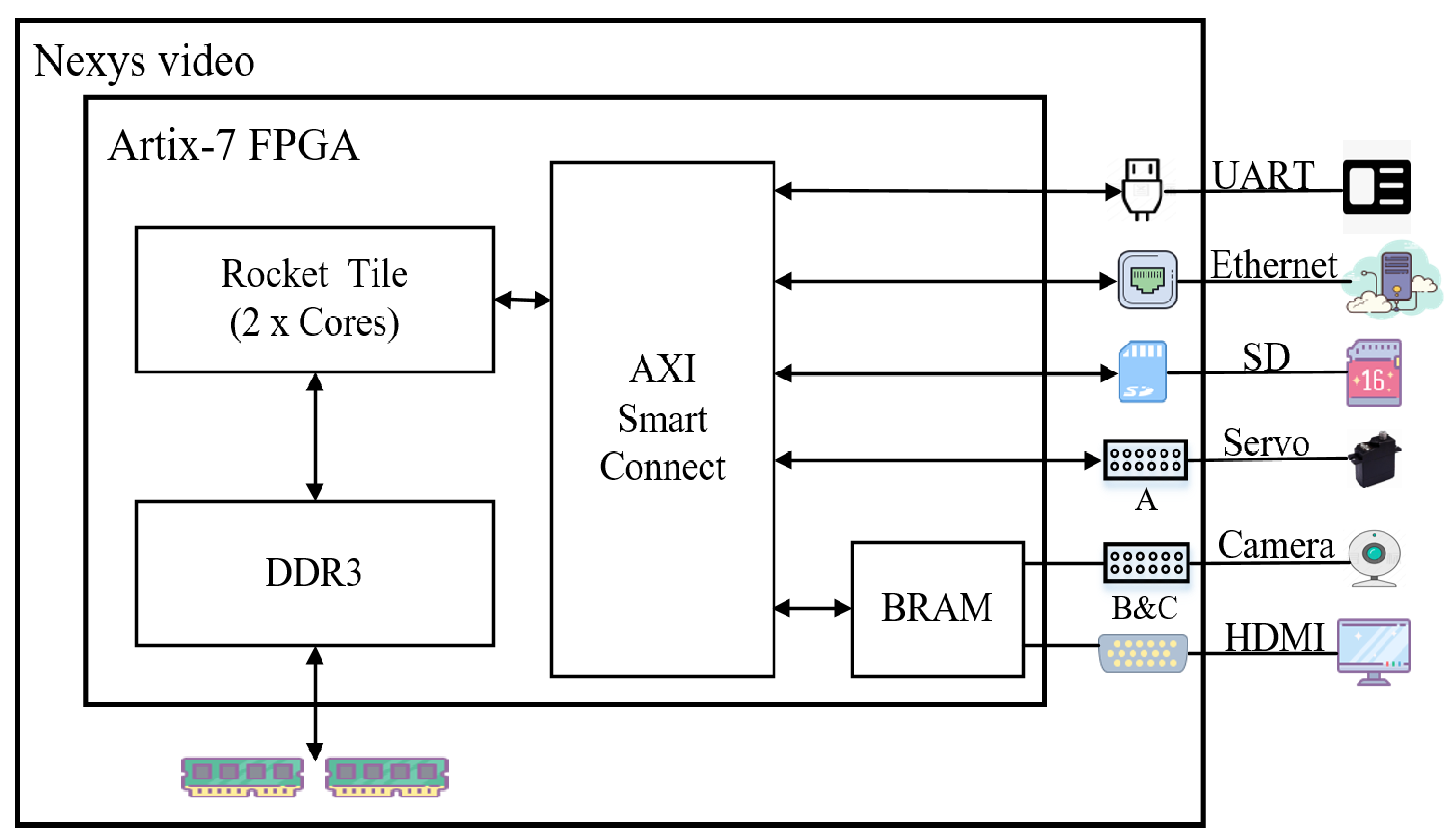 Electronics 10 01366 g002