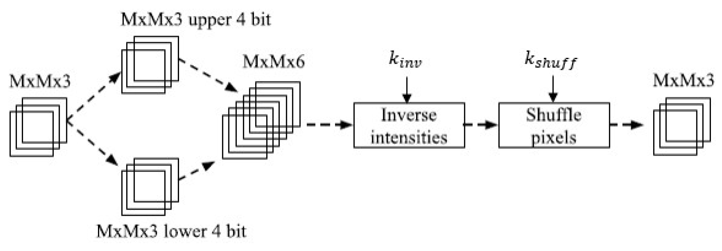 Neural network methods Neural network methods