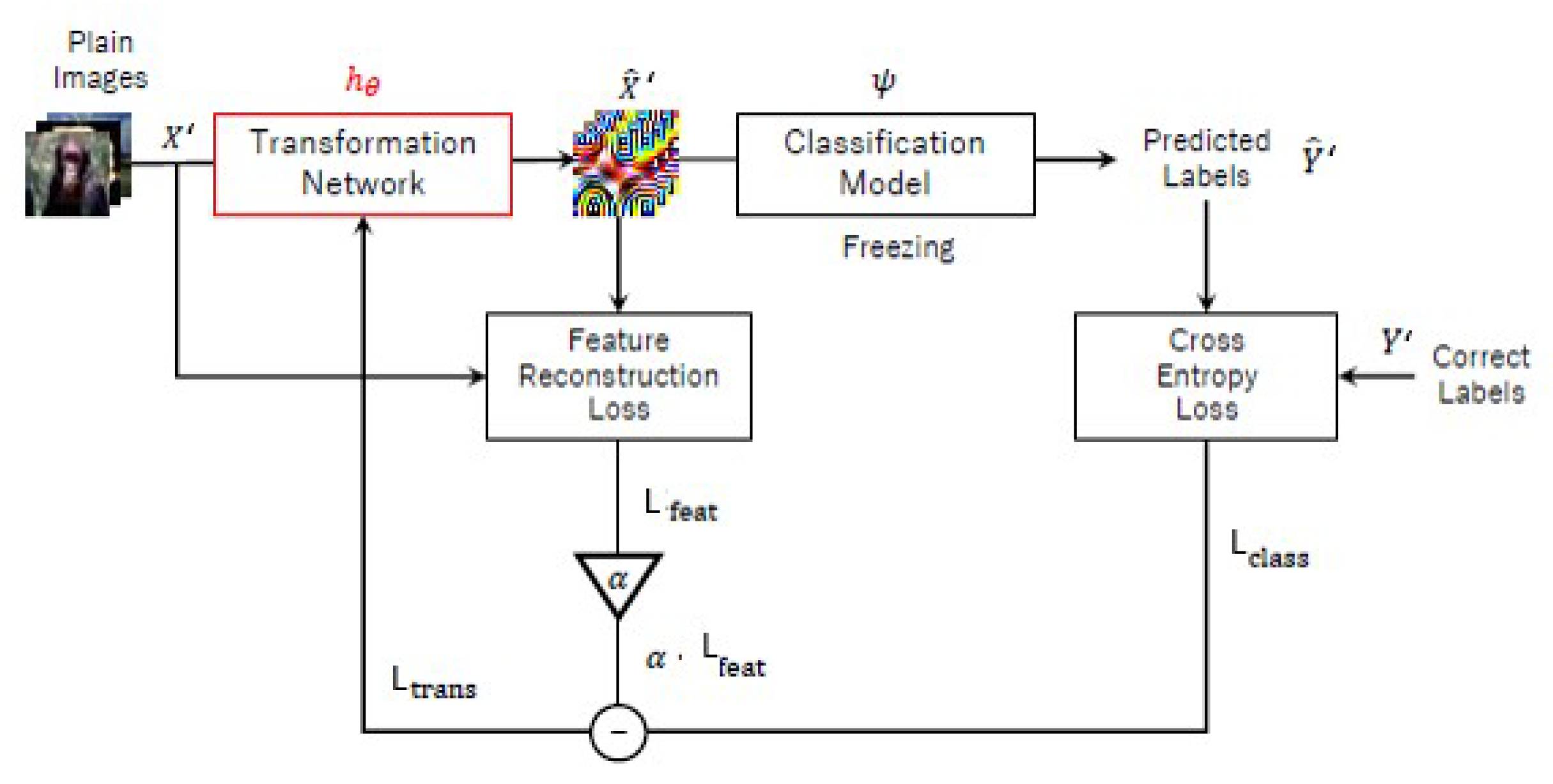 Electronics 10 01367 g005