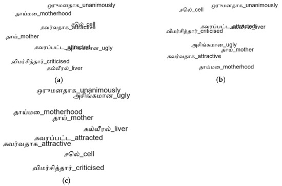 analog computer meaning in Tamil  analog computer translation in Tamil -  Shabdkosh