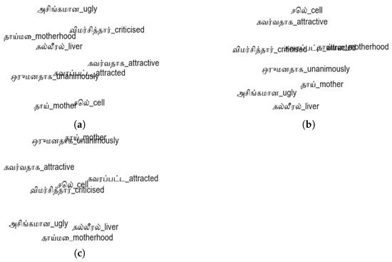 analog computer meaning in Malayalam  analog computer translation in  Malayalam - Shabdkosh