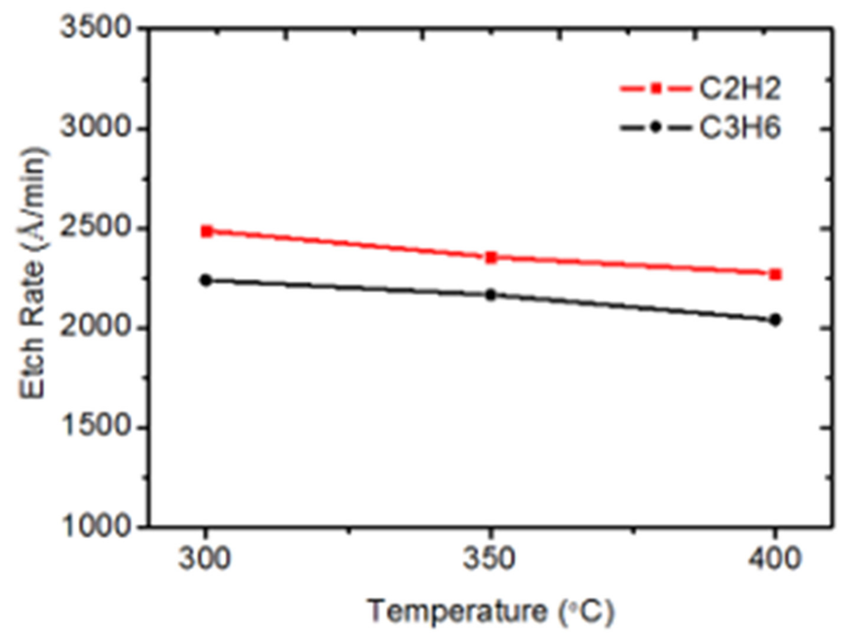 Electronics 10 01374 g004 Electronics 10 01374 g004