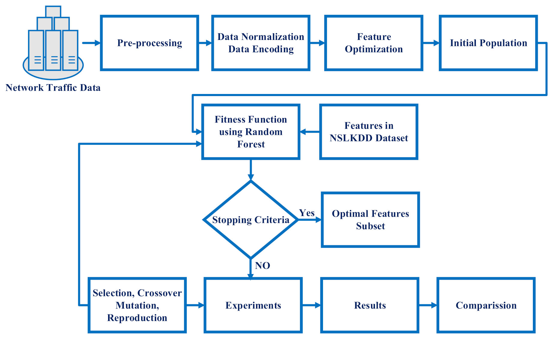 Electronics 10 01375 g001 Electronics 10 01375 g001