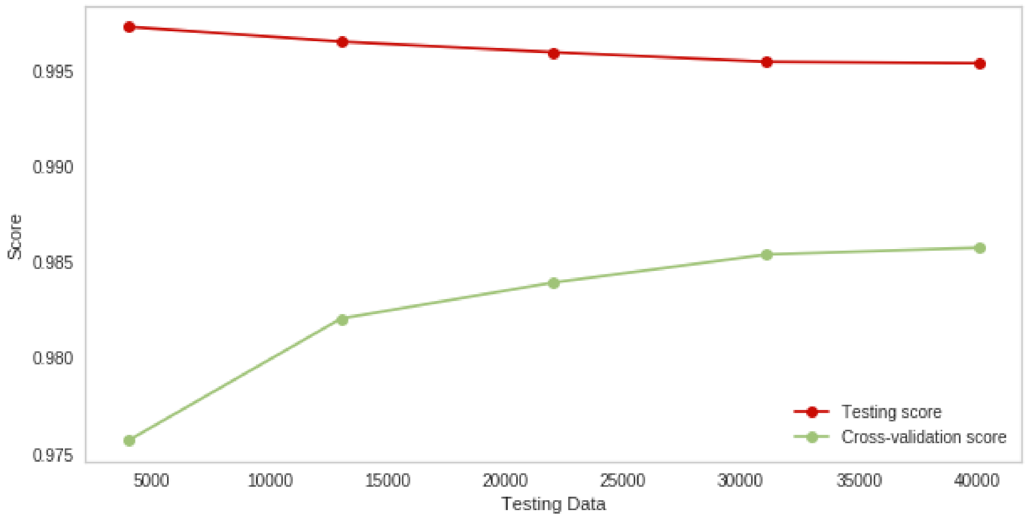 Electronics 10 01375 g004 Electronics 10 01375 g004