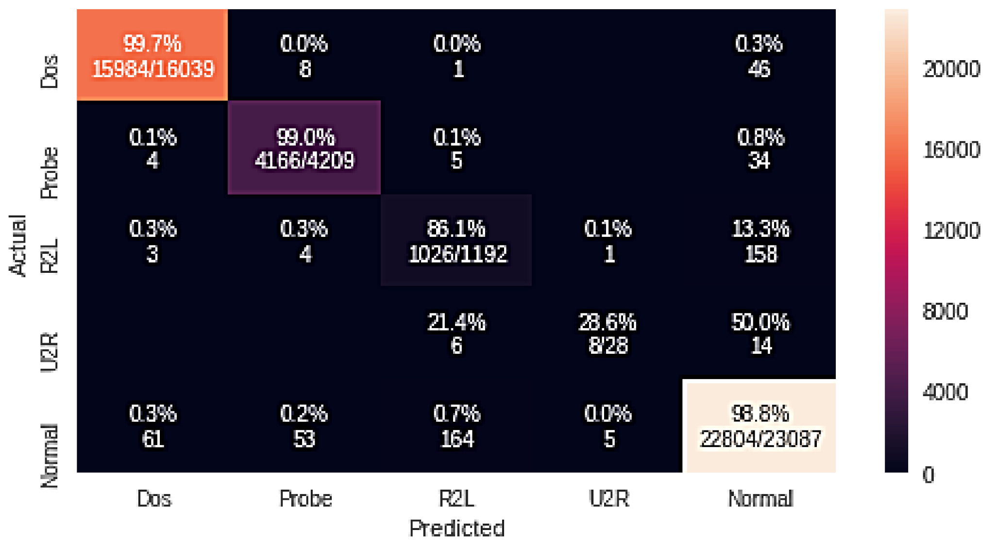 Electronics 10 01375 g005 Electronics 10 01375 g005