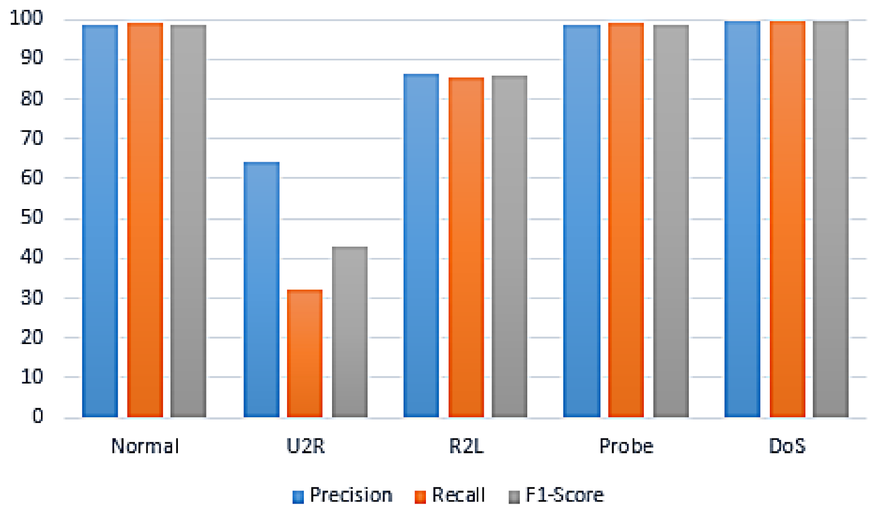 Electronics 10 01375 g006 Electronics 10 01375 g006