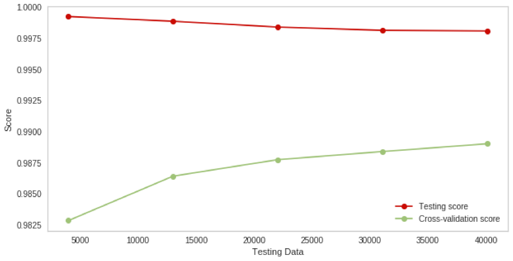 Electronics 10 01375 g016 Electronics 10 01375 g016