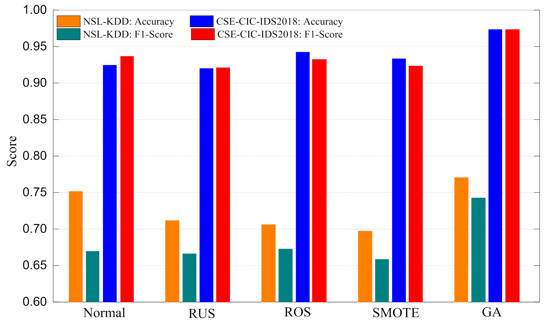 Electronics 10 01375 g029 Electronics 10 01375 g029