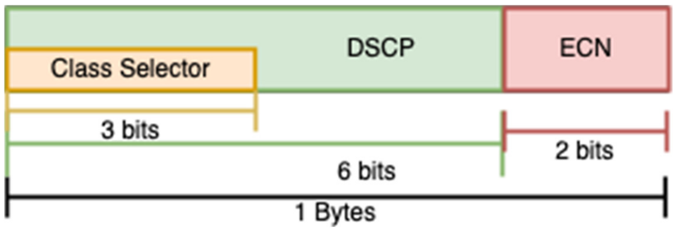 Electronics 10 01376 g004