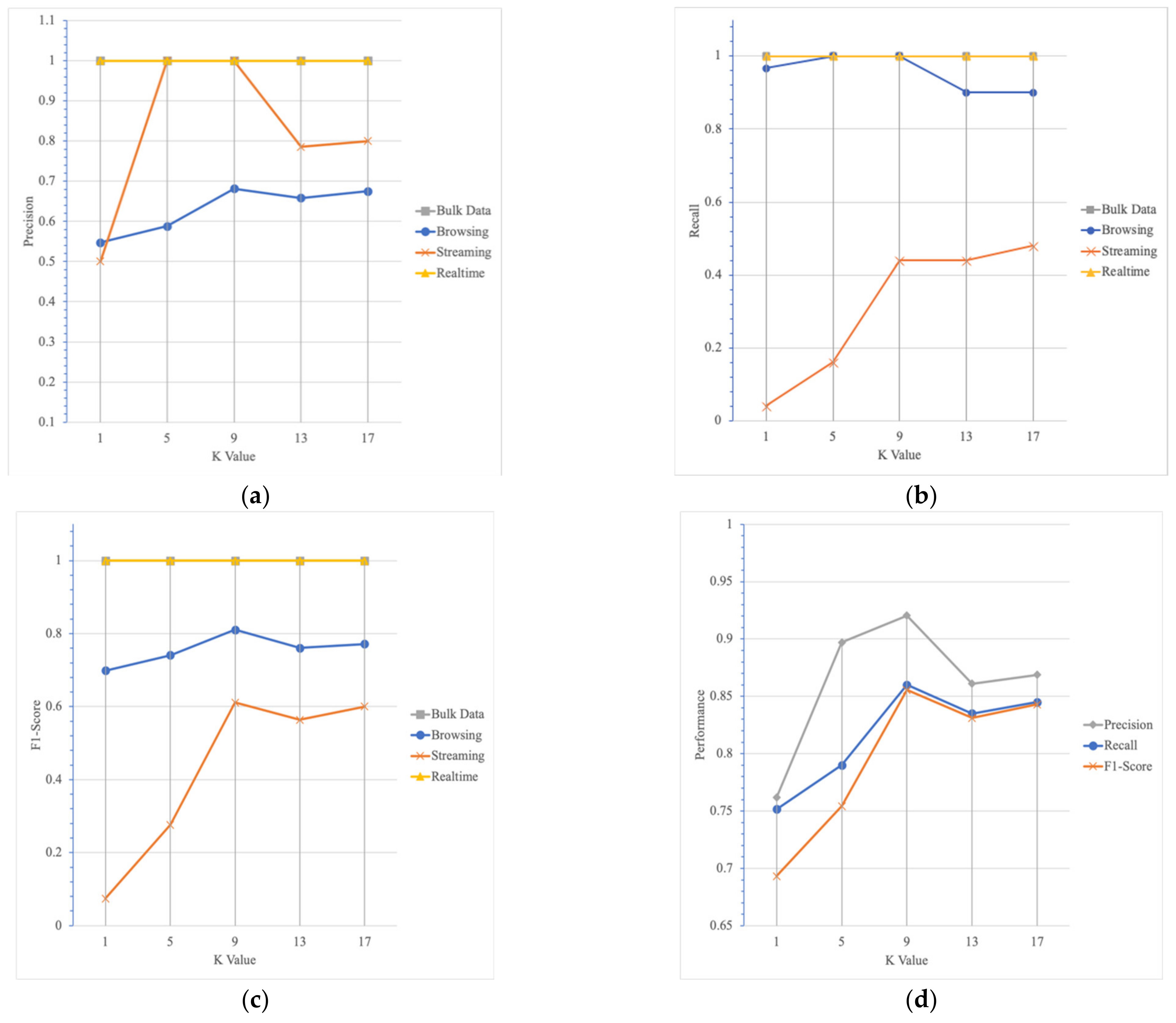 Electronics 10 01376 g013